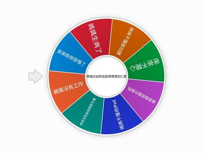 仁愛小故事-中學