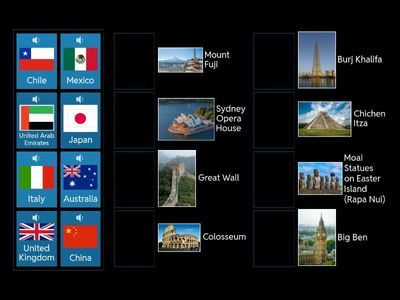 Famous Landmarks and Their Countries