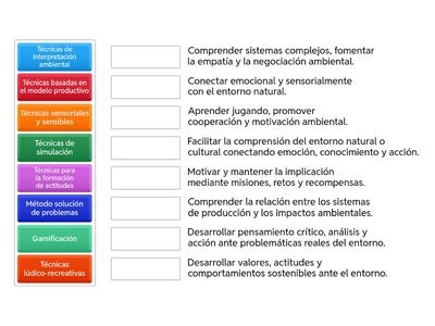 ¿Para qué nos sirve cada modelo/técnica?