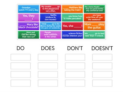 DO vs DOES / DON'T vs. DOESN'T