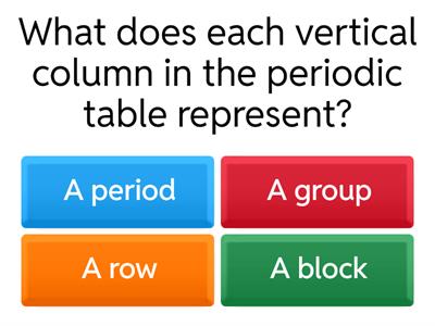 Periodic Table Quiz 