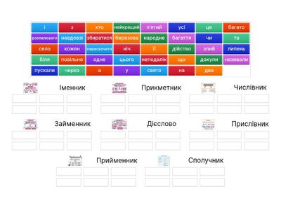 Частини мови
