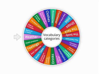 General Vocabulary