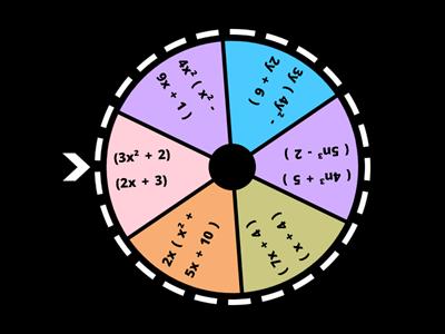 Multiplication Wheel of Polynomials