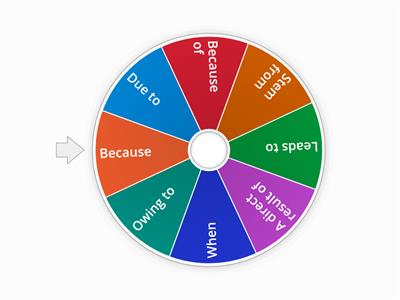 cause and effect words spin the wheel