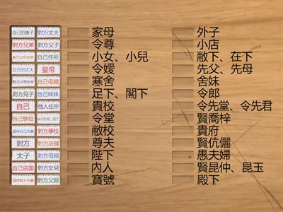 國學常識—敬謙辭  802 班