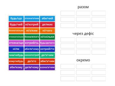 Правопис займенників