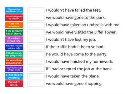 Third Conditional