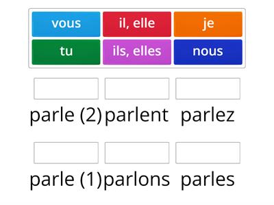 le verbe parler (1 groupe)