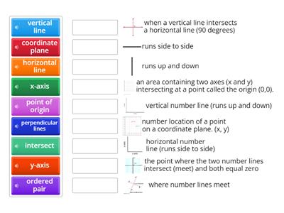 Coordinate Plane Vocabulary
