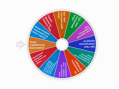 Фізика 8 клас