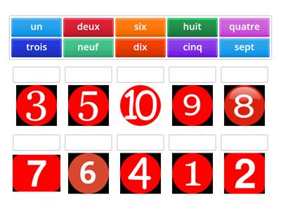 Numbers 1- 10 French