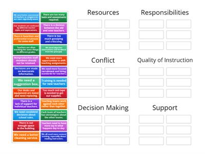 Coding Qualitative Data