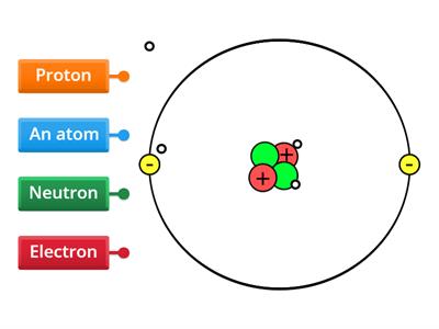 The Atom - S1 Electricity