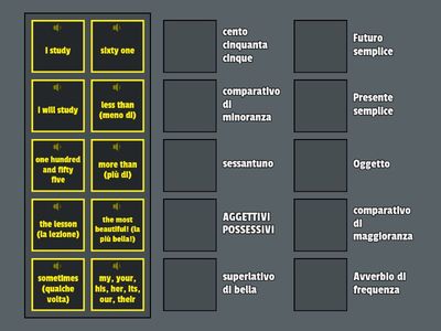 Tempi Verbali in Inglese