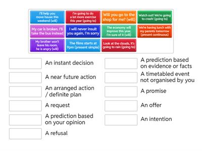 Future Forms English Talks B1 Unit 6C