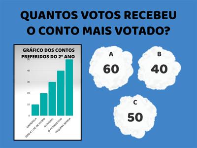 GRÁFICO DOS CONTOS PREFERIDOS