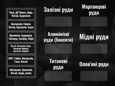 Видобувна промисловість. Гірничорудна і гірничо-хімічна промисловість світу та України
