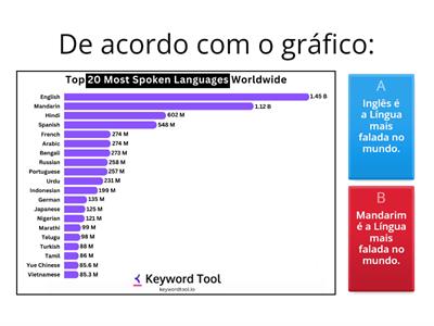 English Global Language