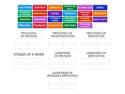 River Processes Group Sort