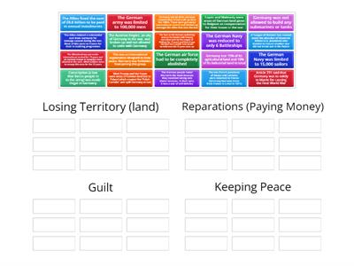 Terms of Treaty of Versailles