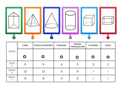 SOLIDI: POLIEDRI e SOLIDI DI ROTAZIONE