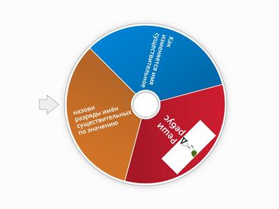 Существительное