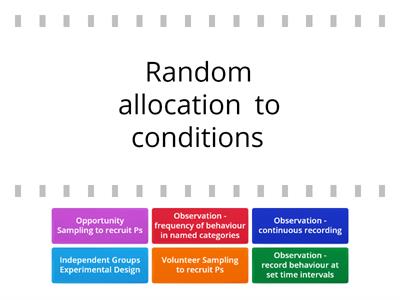 Sampling, Observation or Experimental Design?