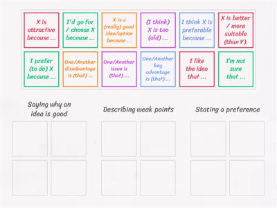 Business Result PI_6.3_Evaluating options