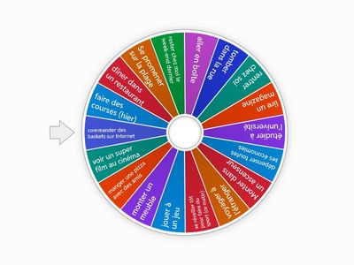 Pratique orale : Parlons au passé