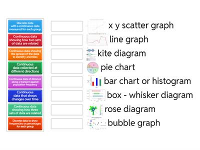 IA Skills How should data be presented?