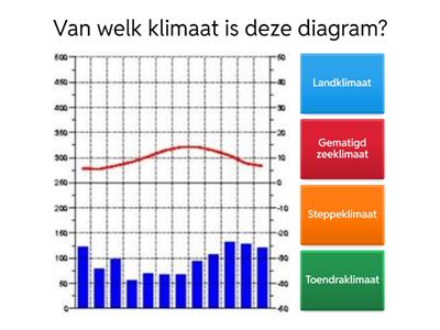 Hoofdstuk 3: klimaat  oefening