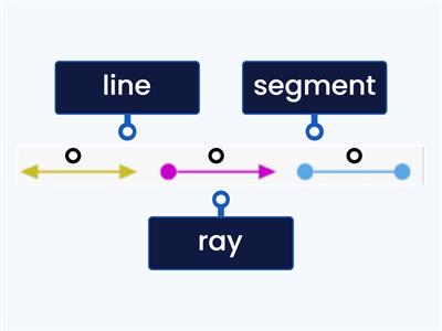 Types of lines (ray, segment, line)- 4th grade