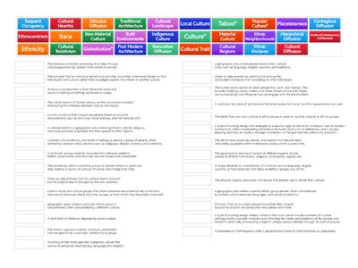 AP Human Geography Topic 3 Vocabulary