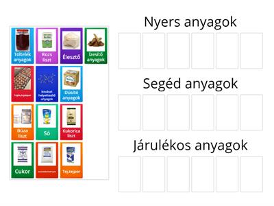 A sütőipar nyersanyagainak csoportósítása technológia szerepük szerint