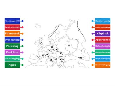 Európa domborzata