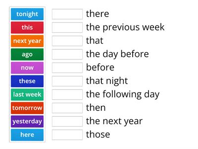 Reported speech: time expressions