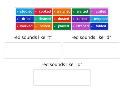 CCLC The three sounds for the -ed ending