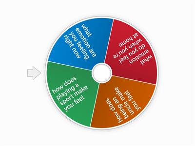 What would you do spin the wheel 