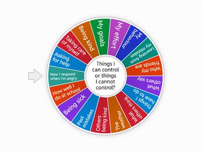 Things I can and cannot control