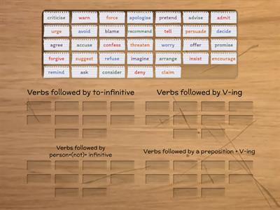  Reporting Verbs Patterns