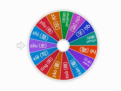 Verbos - 动词 dòngcí (Turma 1 Mendel)