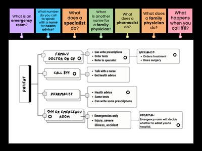 The Alberta Health Care System