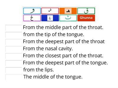 Makharij - مخارج