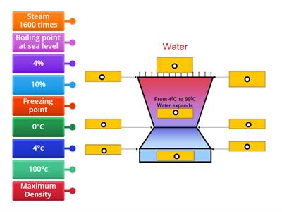 Level 1 Plumbing Science Worksheet 5 Water 2