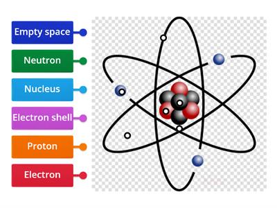 Atomic structure