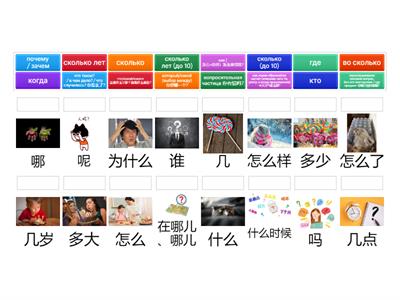 HSK 1 Все вопросительные слова