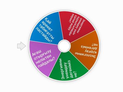 Сынып сағаты