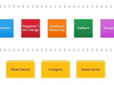 Periodic Table Groups