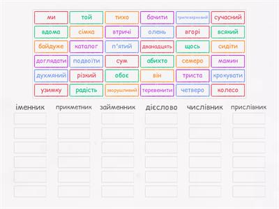 Самостійні частини мови (повторення)